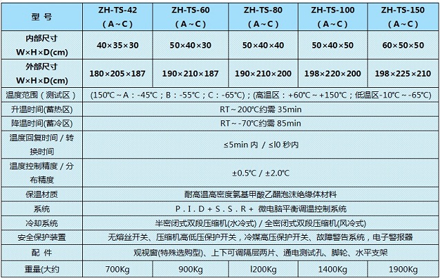 高低溫沖擊試驗箱