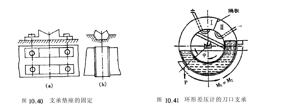 支承墊座固定