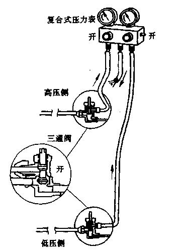 冷熱沖擊試驗機制冷系統復合壓力表