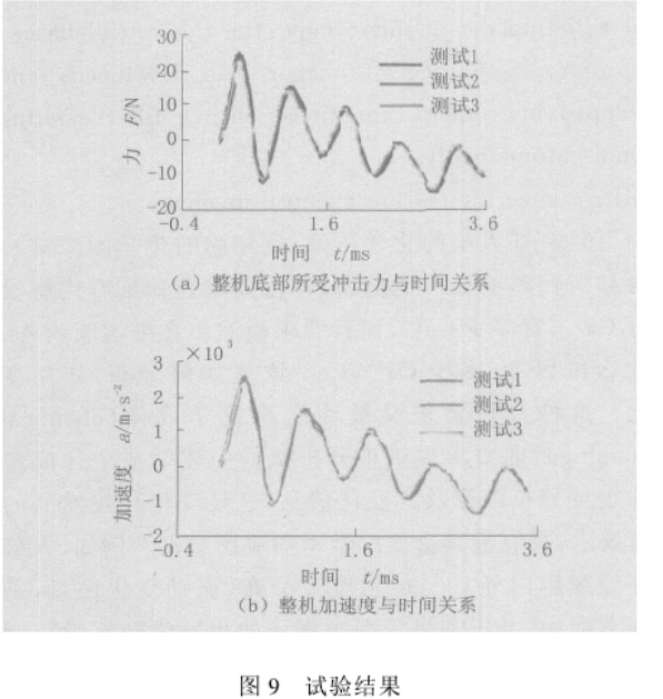 東莞正航儀器詳細圖