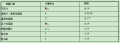 講述試驗儀器燃料電池電堆的精度