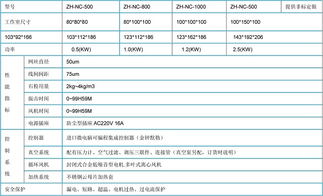 實驗室耐候種類箱