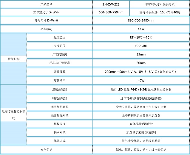 紫外線老化機相關參數