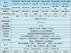 臺式高低溫沖擊試驗箱電氣控制系統(tǒng)