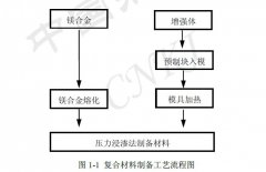 石墨(碳)纖維增強鎂基復合材料時局性發展